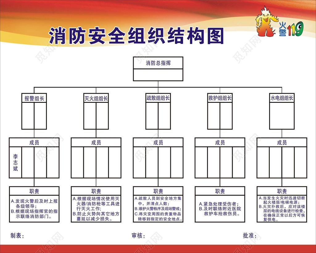 119消防安全组织结构图