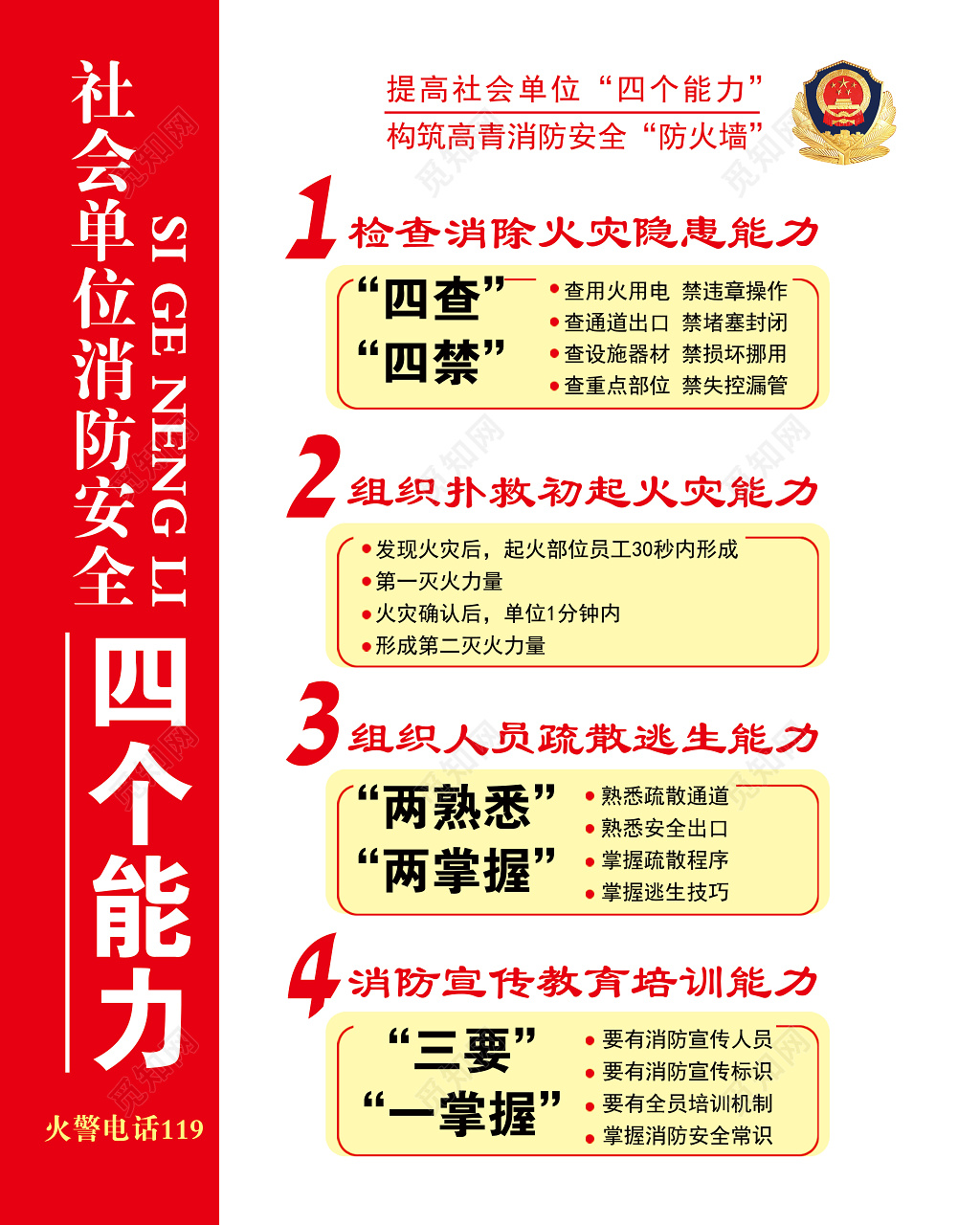 社会单位消防安全四个能力119安全意识人员教育海报