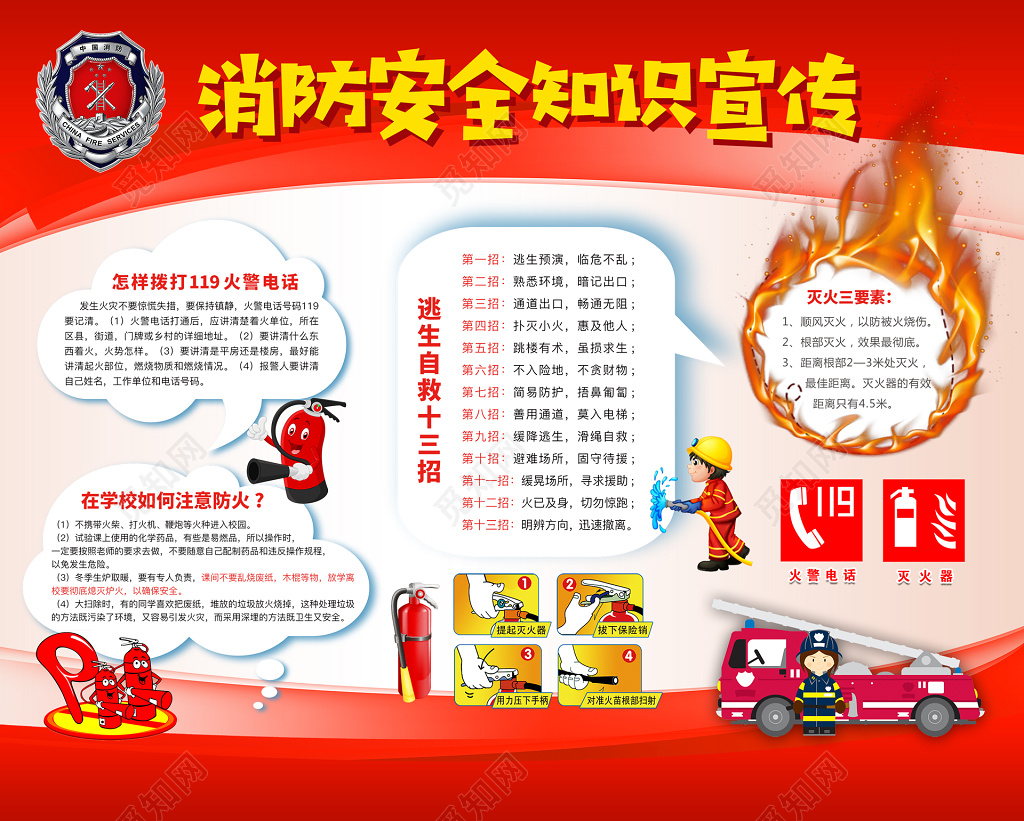 消防安全知识宣传逃生方法119安全意识宣传栏