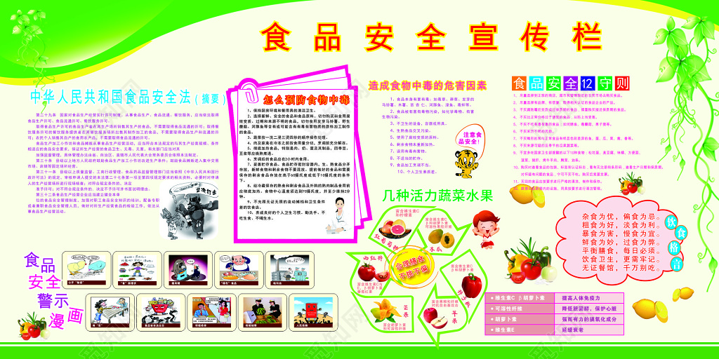 食品安全守则宣传栏
