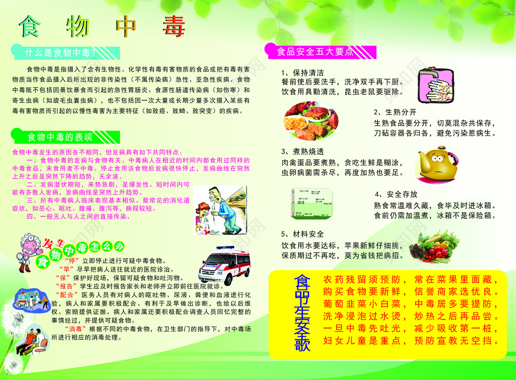 食物中毒处理方法食品安全宣传栏