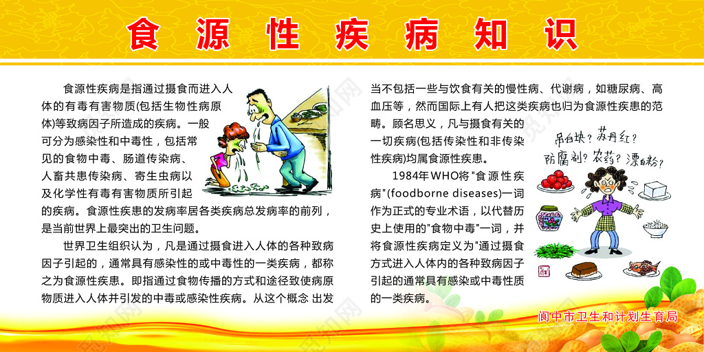 食源性疾病知识宣传栏