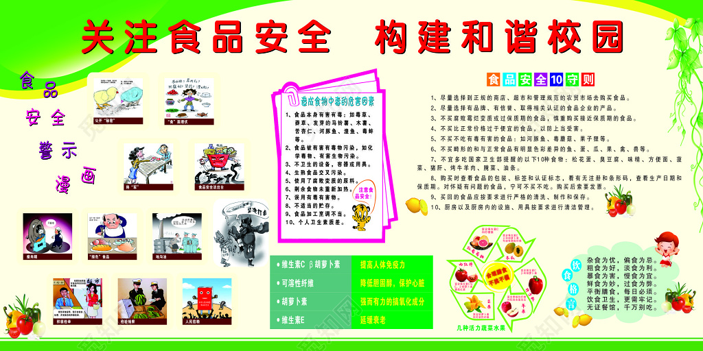 关注食品安全构建和谐校园宣传栏