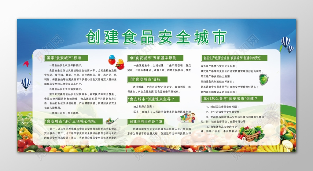 创建食品安全城市宣传栏