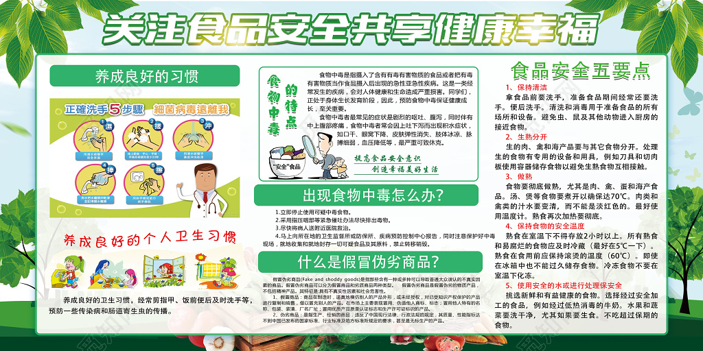 正反绿色关注食品安全共享健康幸福食品安全展板