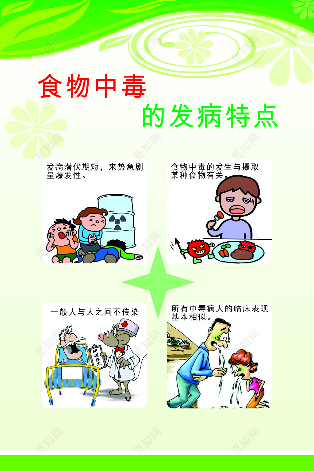 食物中毒的发病特点食品安全科普海报