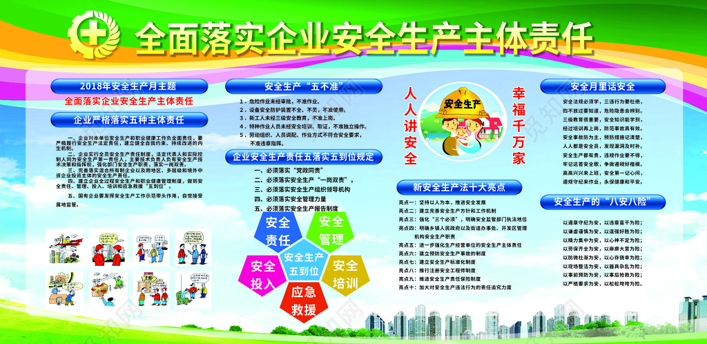全面落实企业安全生产主体责任宣传栏