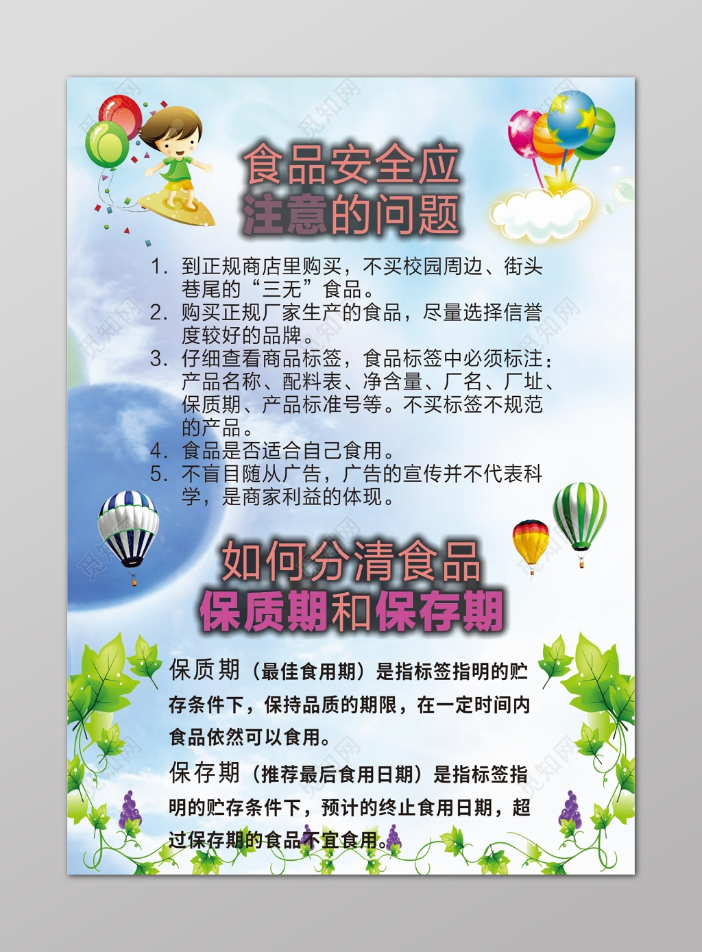 食品安全应注意的问题宣传海报