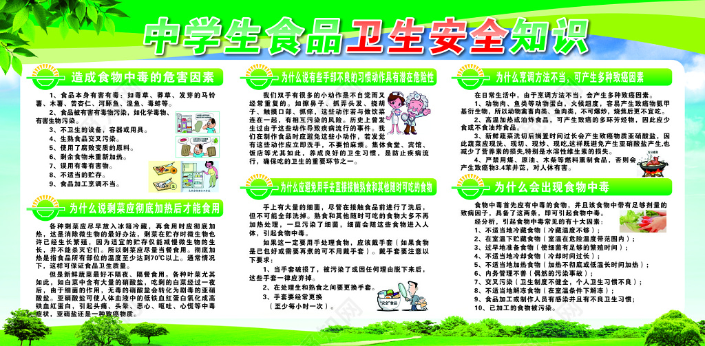 中学生食品卫生安全知识宣传栏