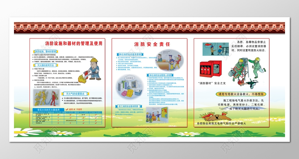 消防安全知识普及消防器械使用安全责任宣传文化墙