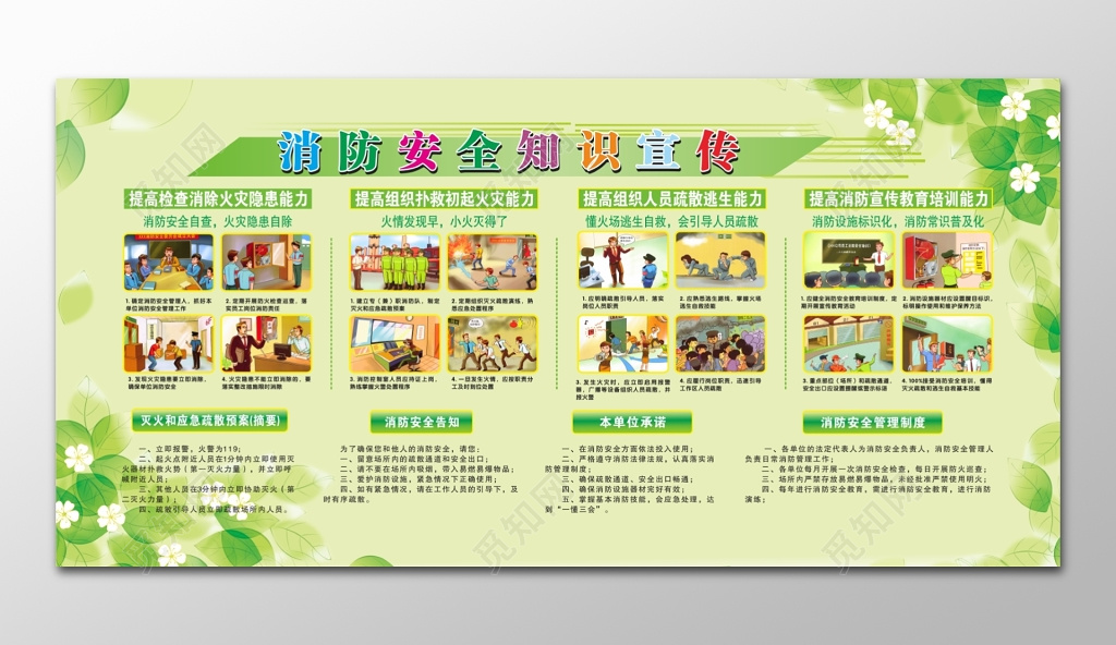 消防安全知识宣传展板