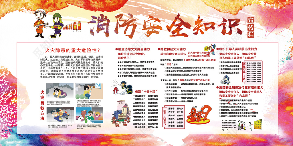 消防安全知识火灾防范自救知识宣传栏