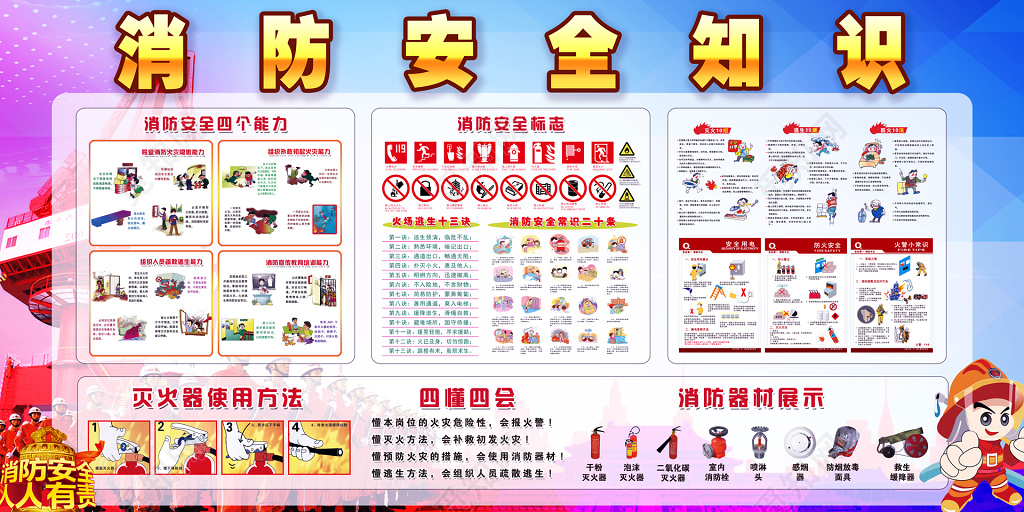 消防安全知识灭火器材相关知识宣传栏