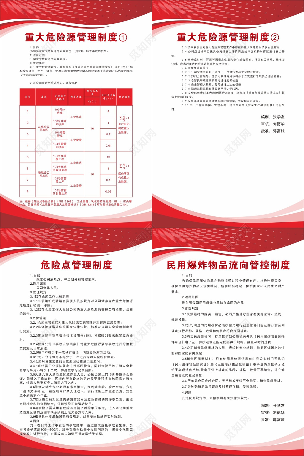 重大危险源管理制度危险点民用爆炸物品流向管理制度牌