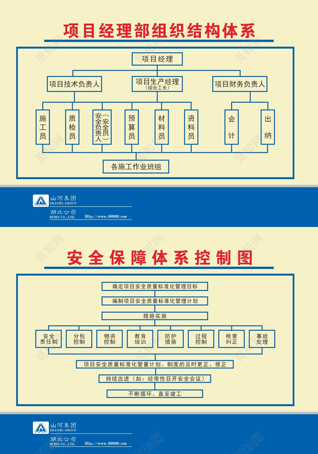 项目经理部组织结构体系安全保障体系控制图