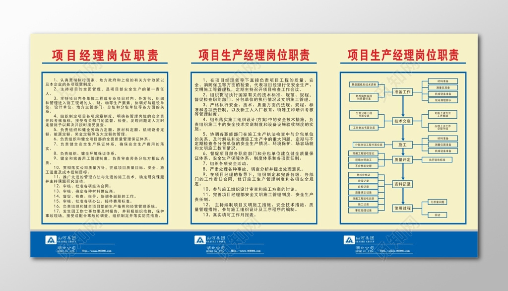 工地施工项目经理项目生产经理岗位职责制度牌