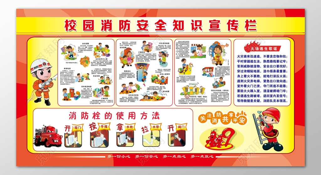 校园安全意识119消防安全知识救火措施宣传栏