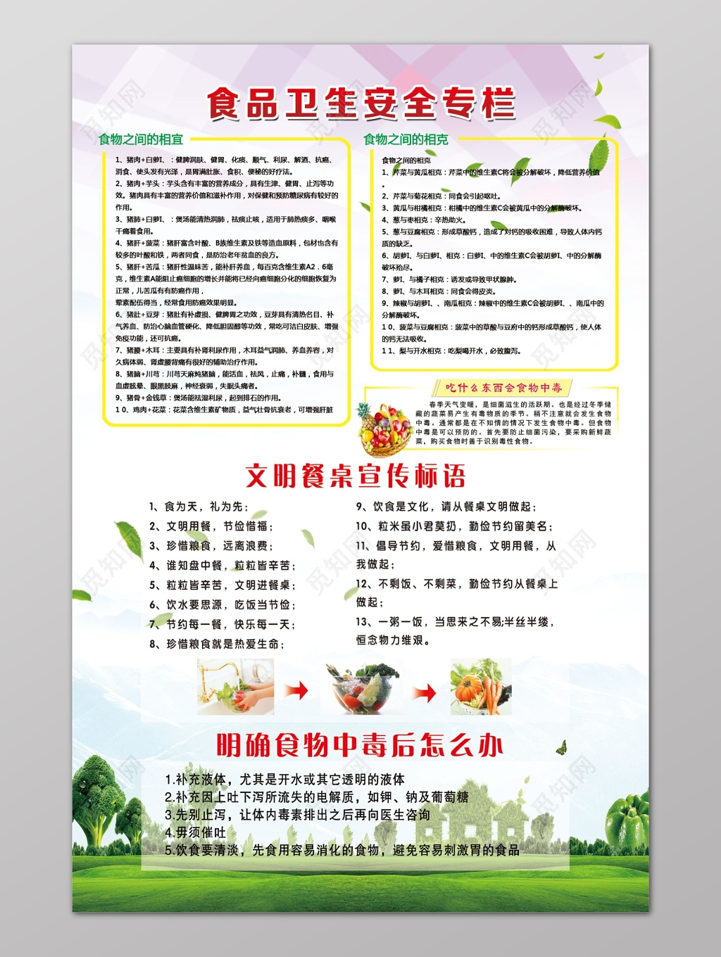 安全制度食品卫生安全专栏海报模板