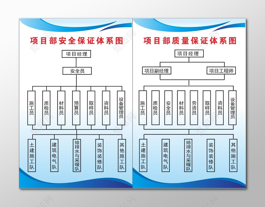项目部安全保证体系图项目部治理保证体系图