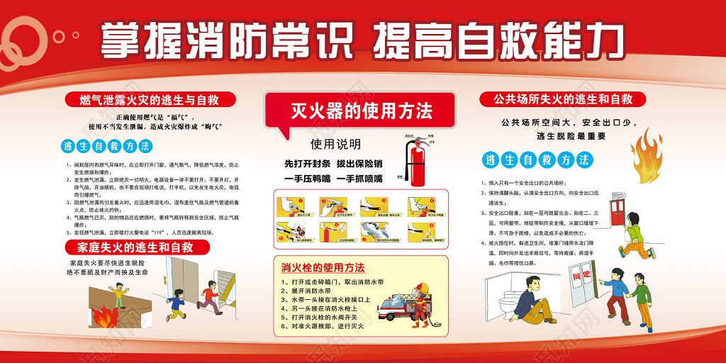 掌握消防常识提高自救能力宣传栏