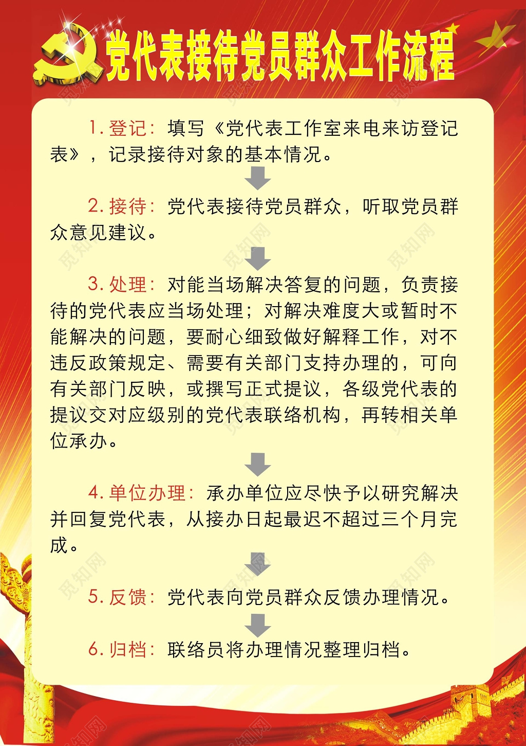 党代表接待党员群众工作流程工作管理制度牌