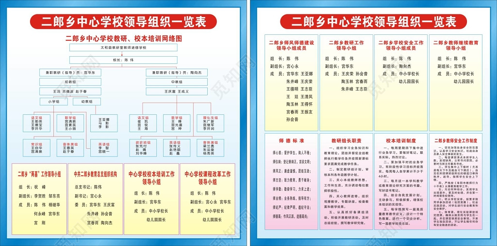学校领导组织图及成员职责表