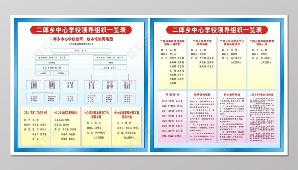 学校领导组织图及成员职责表