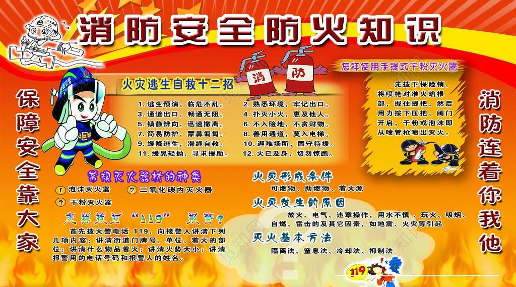 消防安全防火知识普及宣传栏