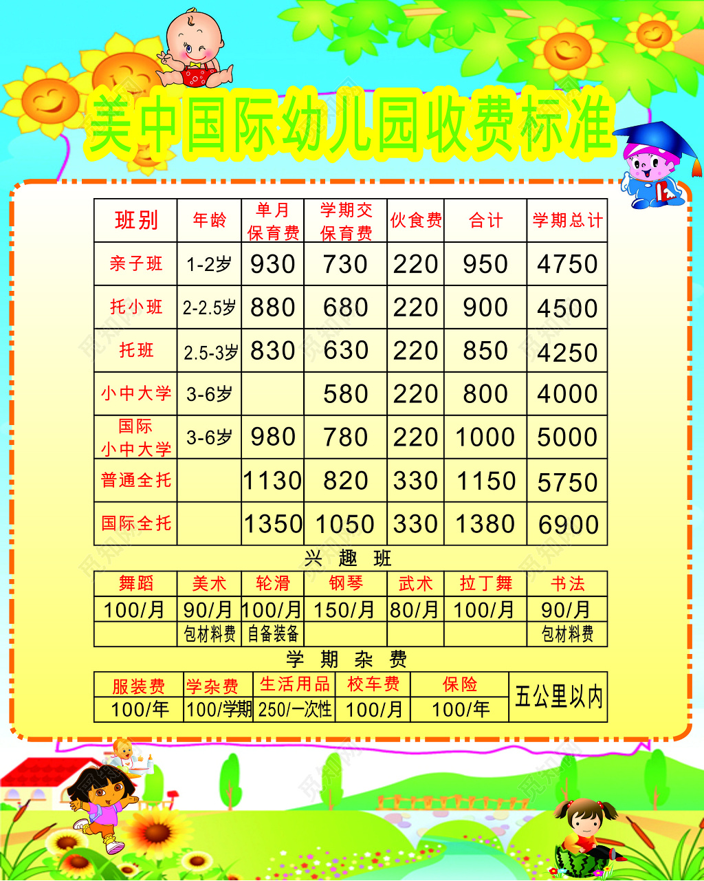 国际幼儿园各班级收费标准展板