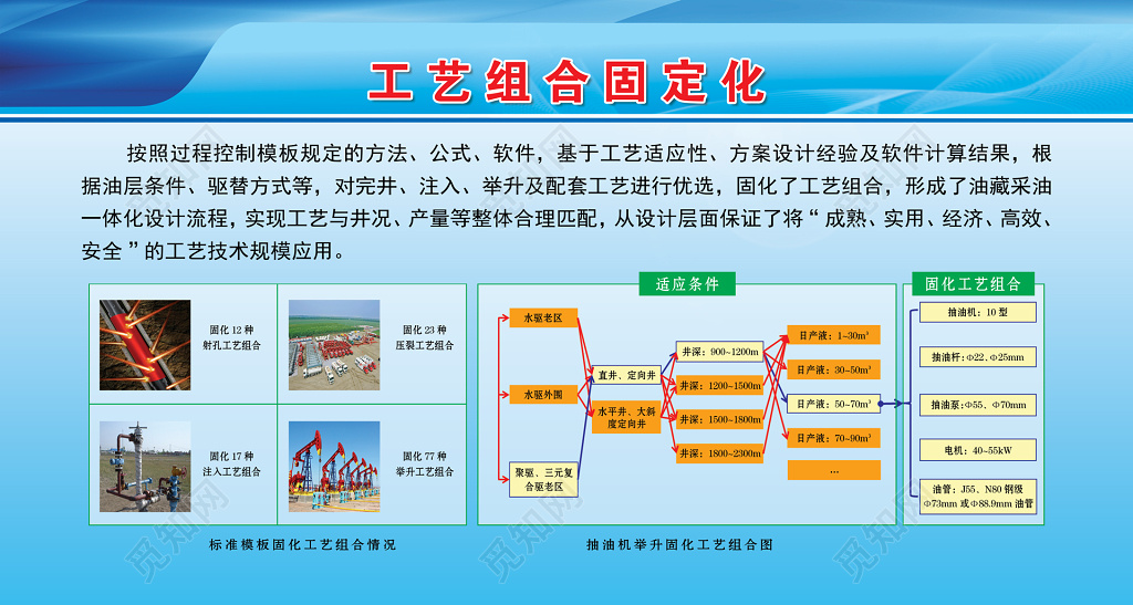 公司车间工艺组合固定化标准模板固话工艺方案设计宣传栏