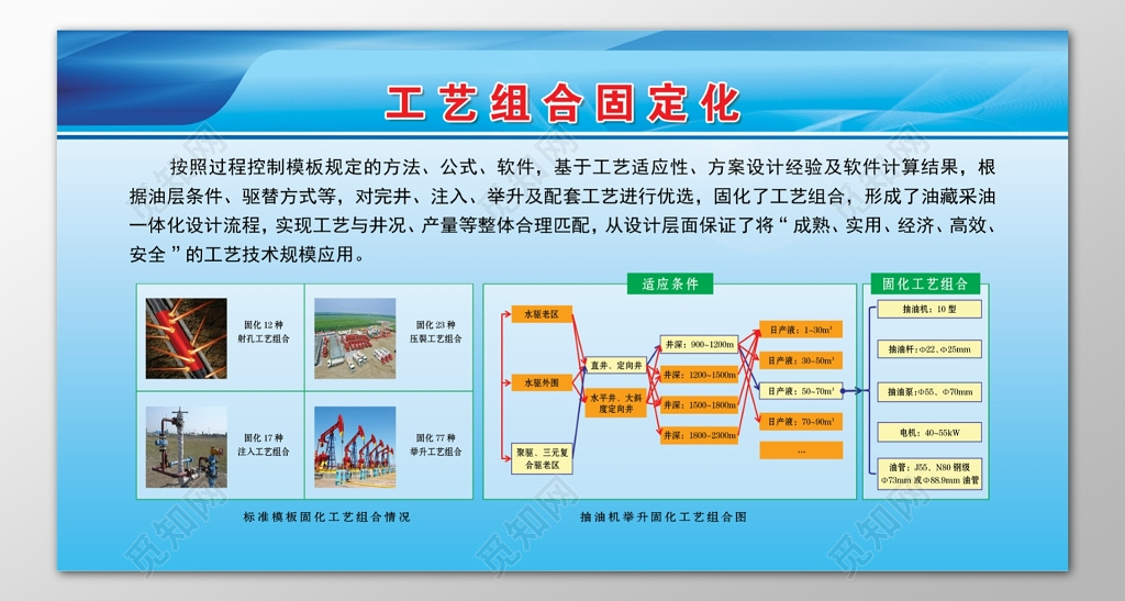 公司车间工艺组合固定化标准模板固话工艺方案设计宣传栏
