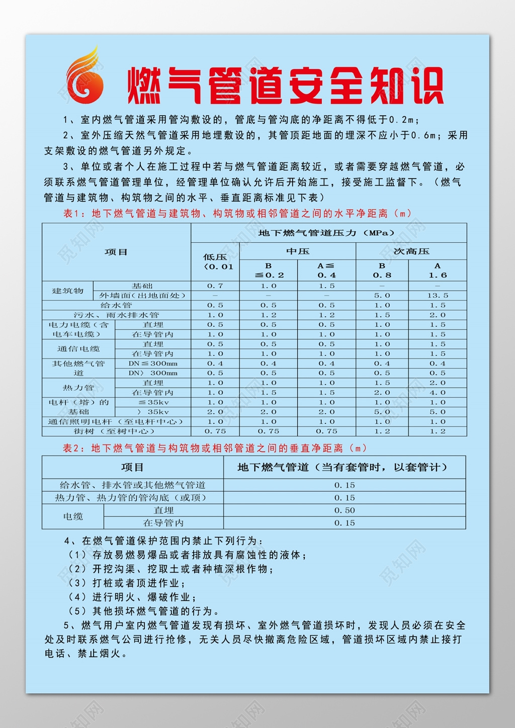 室内外天然气管道管理安全知识制度牌