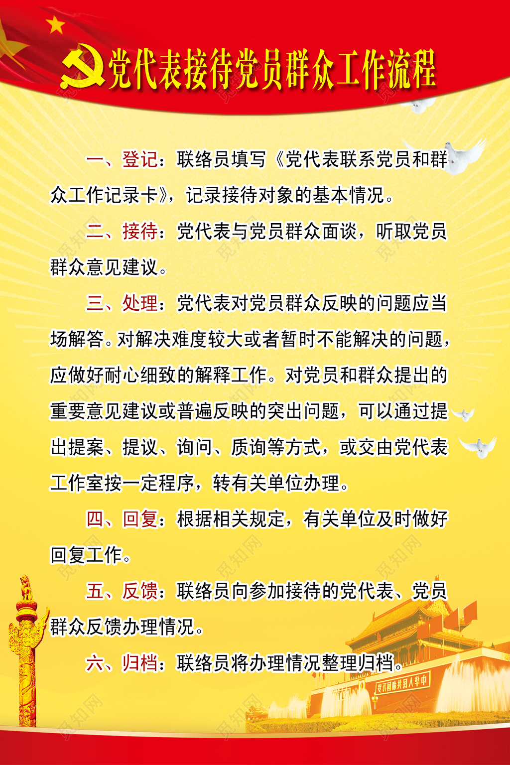 工作管理制度党代表接待党员群众工作流程模板
