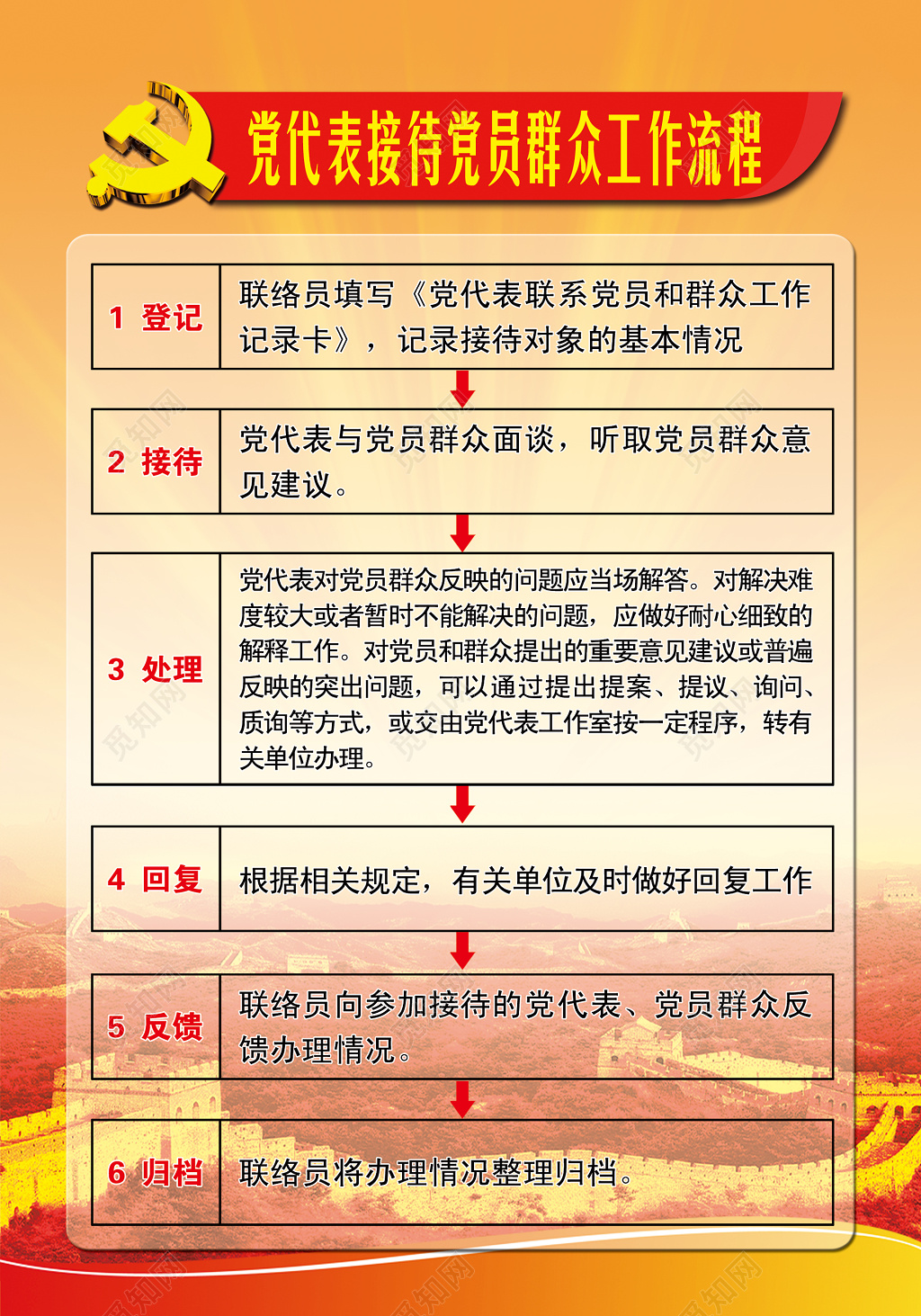 工作管理制度党代表接待党员群众工作流程