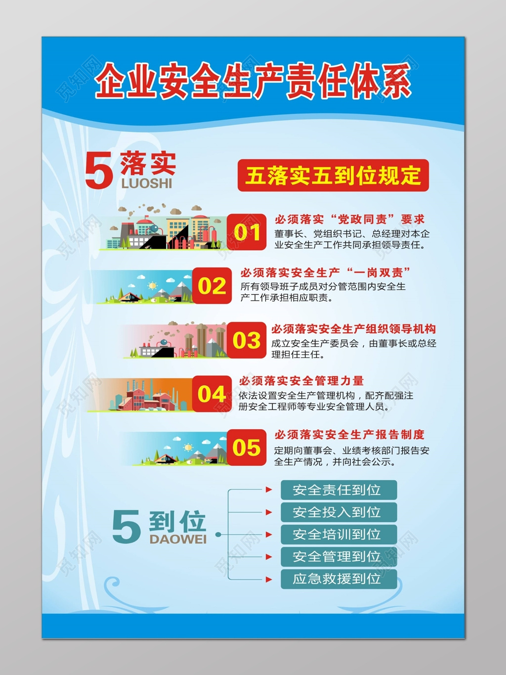 企业安全生产责任体系5落实5到位管理制度牌