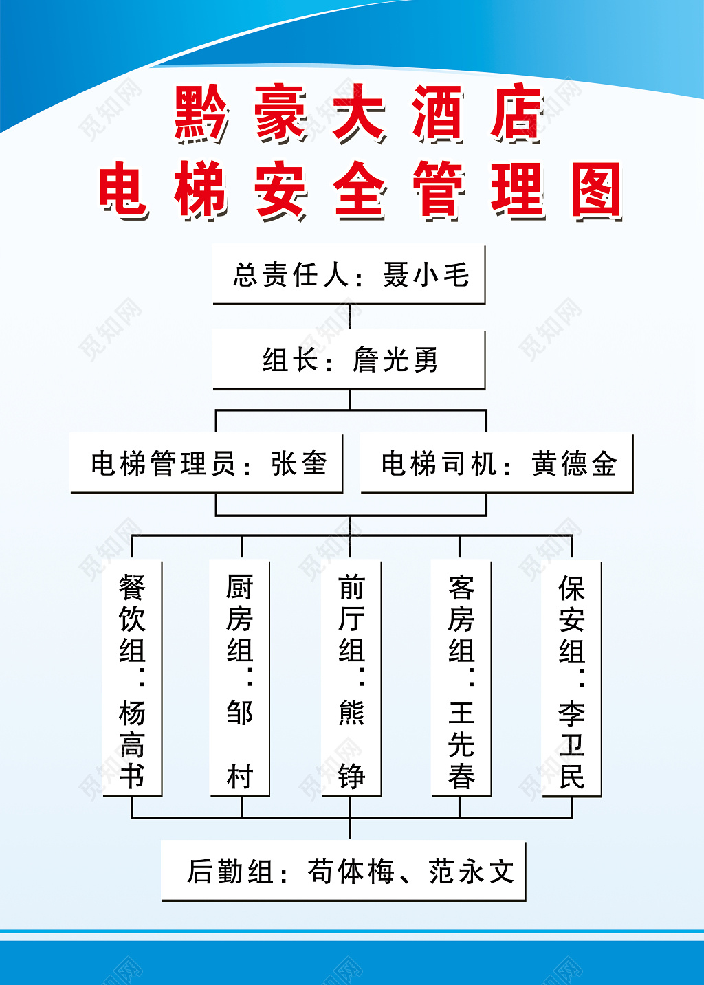 酒店电梯安全管理人员安排图设计展版