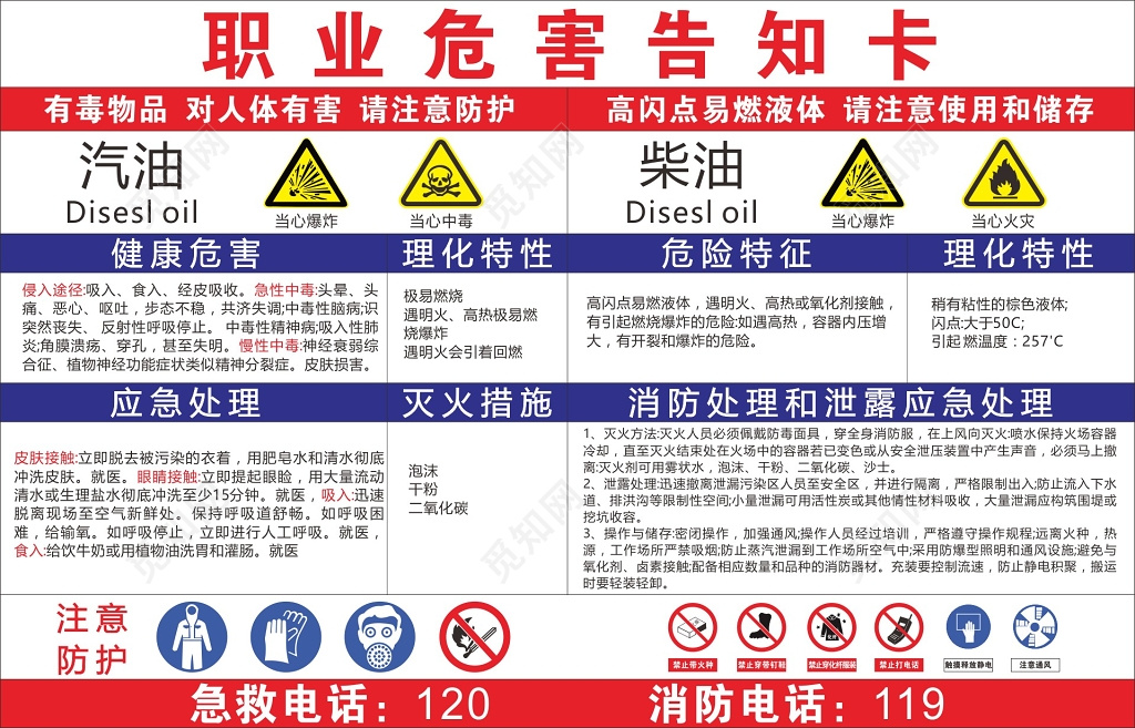 职业粉尘危害告知卡海报