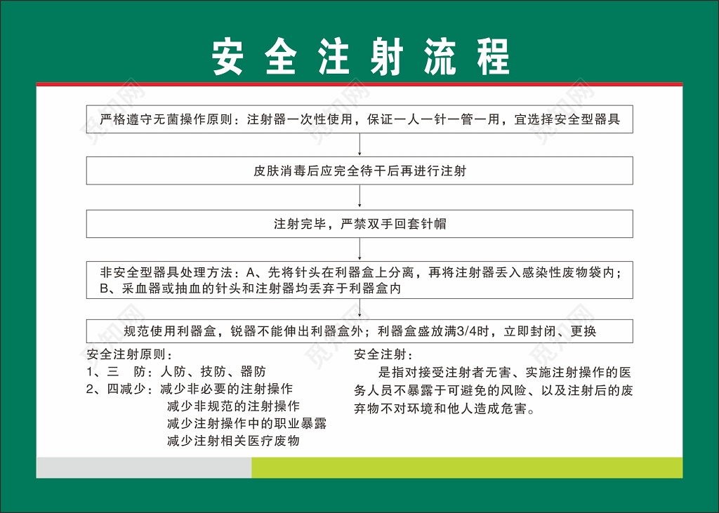 简约医院注射流程科室清洁消毒流程海报