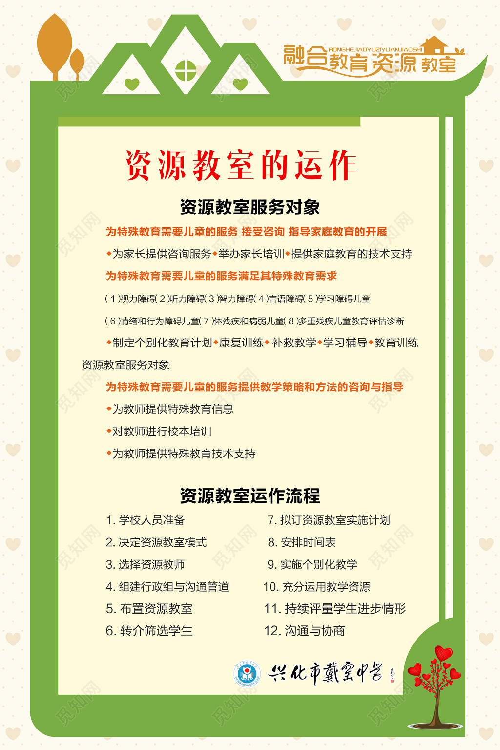 融合教育资源教师运作流程服务对象制度牌