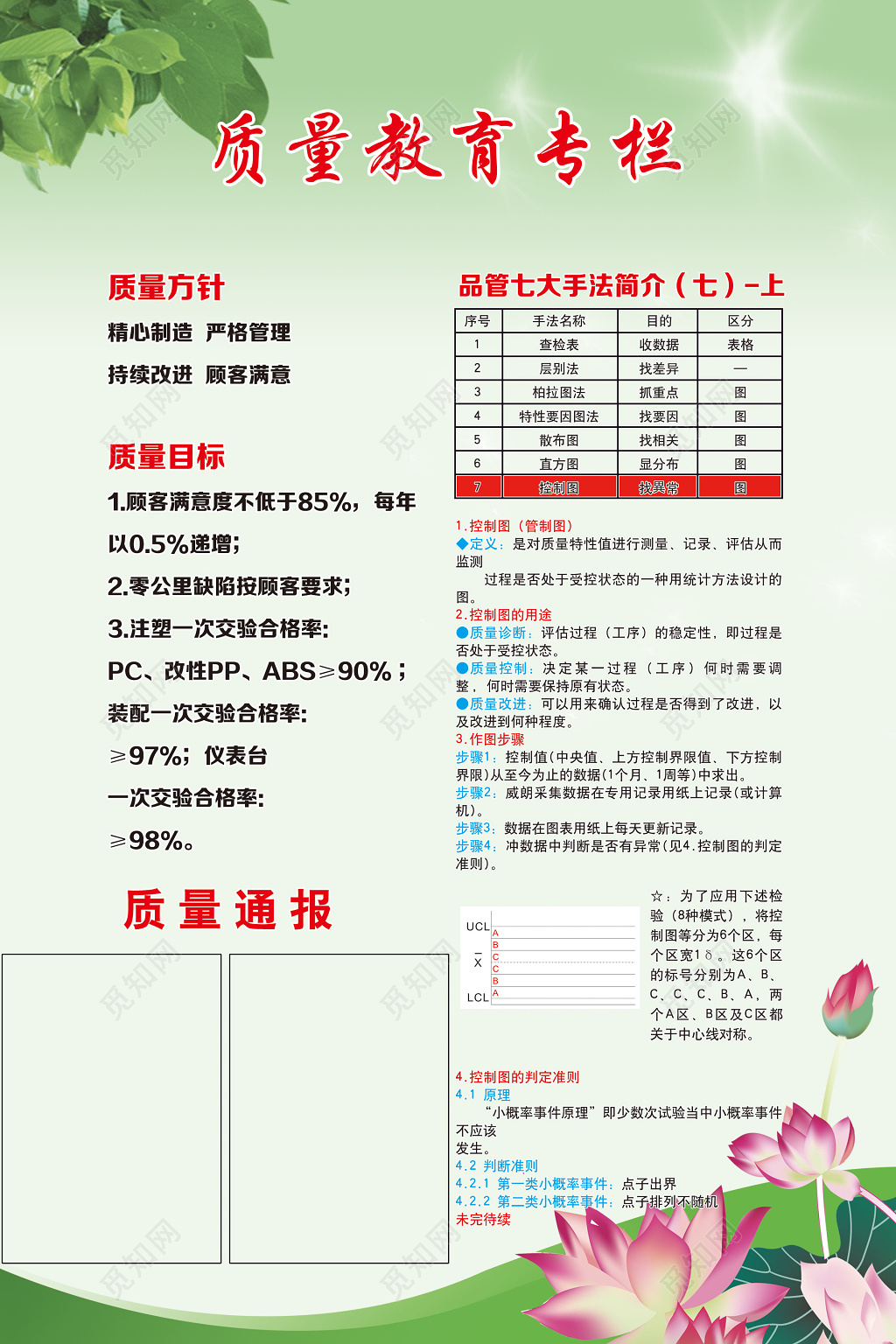 质量方针质量目标质量通报质量教育专栏制度牌