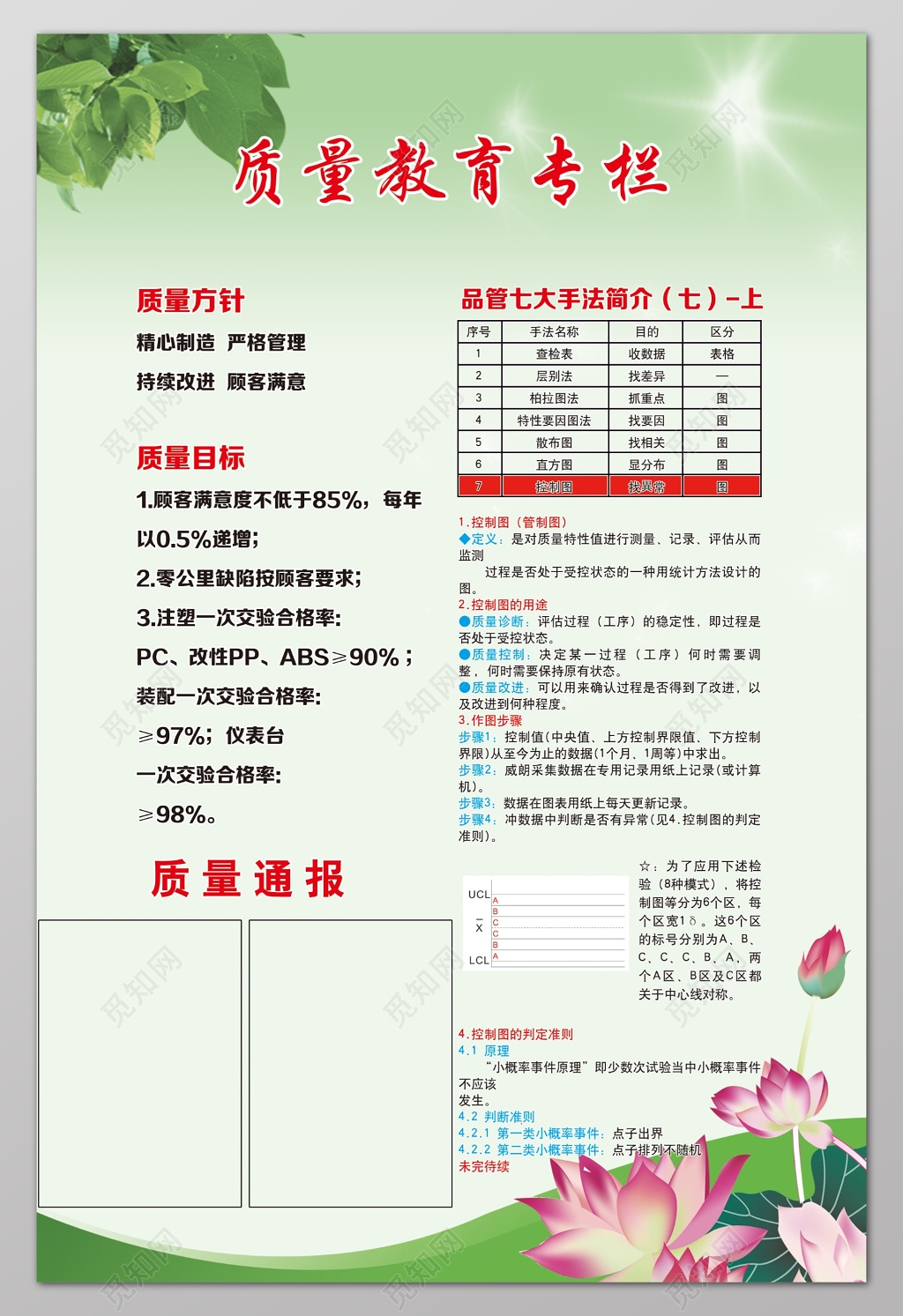 质量方针质量目标质量通报质量教育专栏制度牌