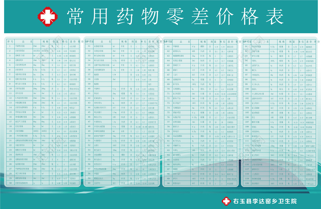 药品价格表常用药物零售价格表