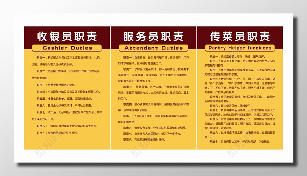 酒店管理制度收银员服务员传菜员职责黄色展板