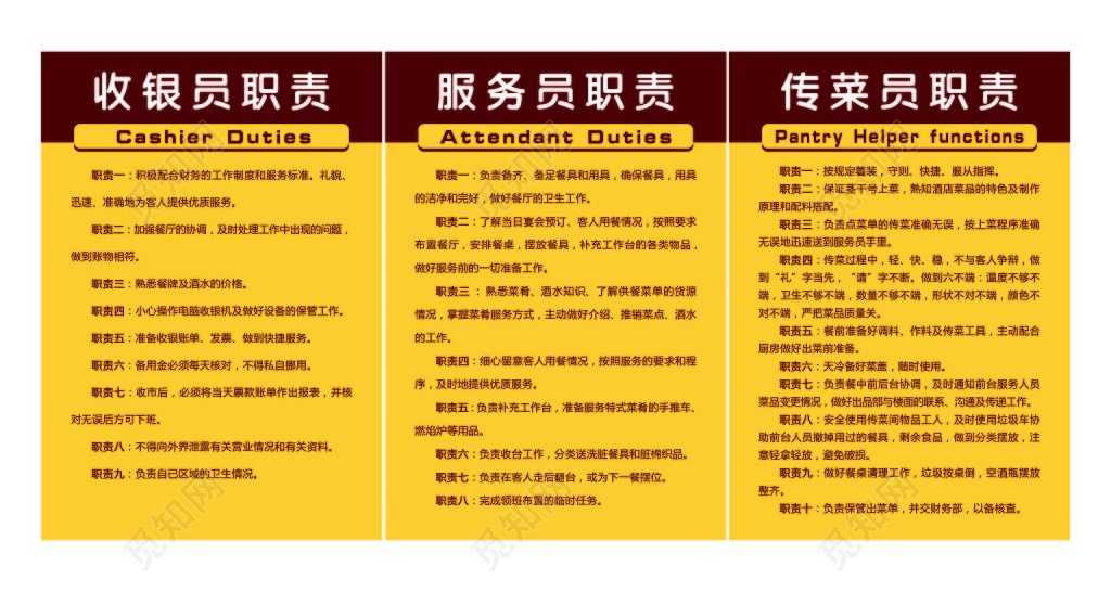 酒店管理制度收银员服务员传菜员职责黄色展板