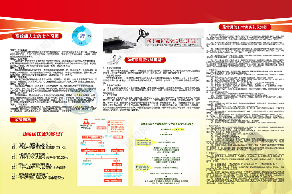 高效能人士习惯政策解析常见礼仪知识宣传栏