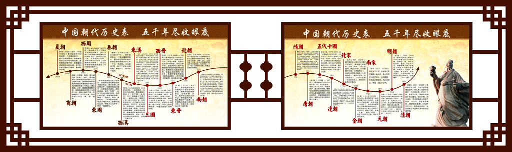 中国历史朝代表学校学习文化墙