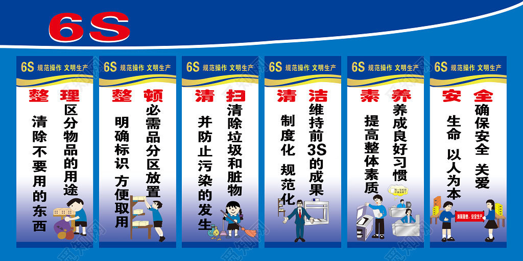 管理企业员工守则标示蓝色6S管理系统素质清洁操作规范展板设计