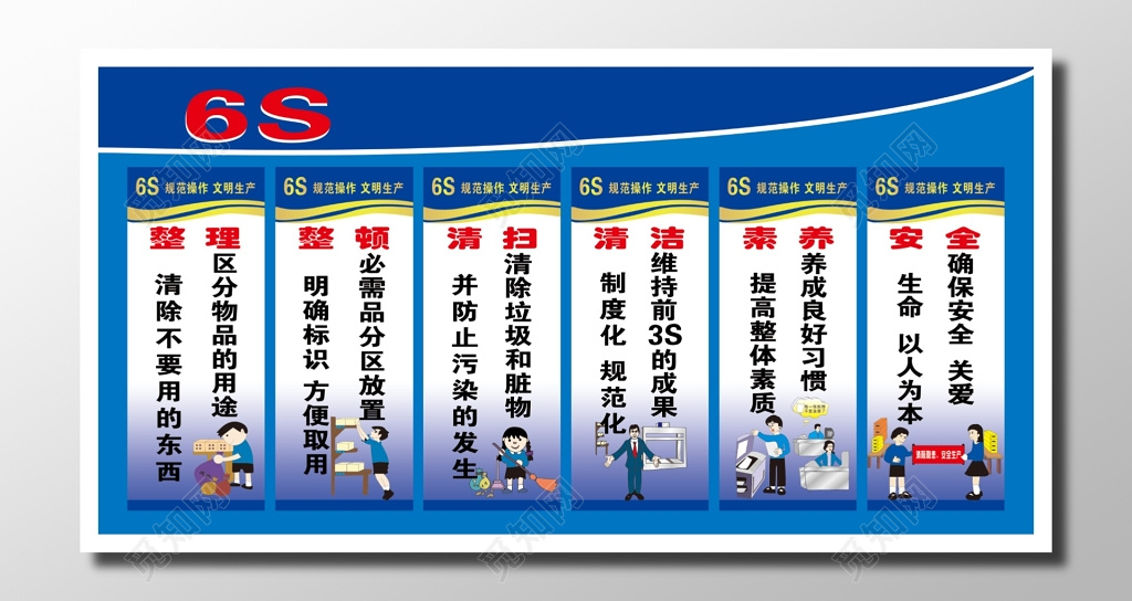 管理企业员工守则标示蓝色6S管理系统素质清洁操作规范展板设计