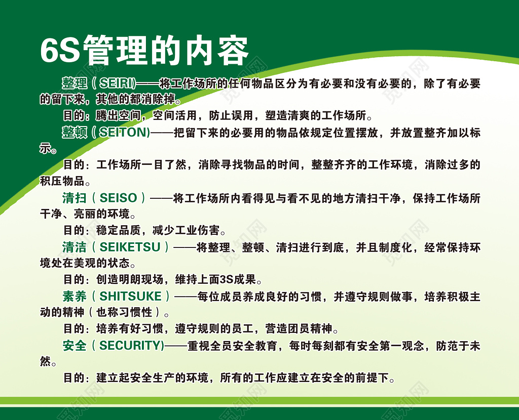 企业管理管理意图目的阐述说明绿色白色6S管理展板设计宣传册