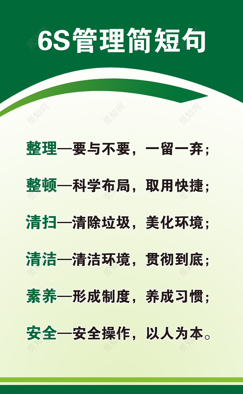管理企业管理员工守则简明告示白色绿色6S管理短句整理展板设计